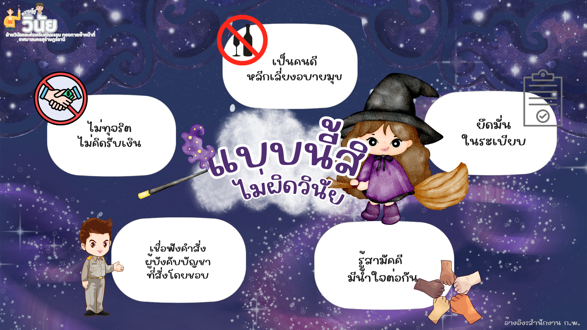 ความรู้คู่วินัย เรื่อง แบบนี้สิไม่ผิดวินัย รูปภาพ 1